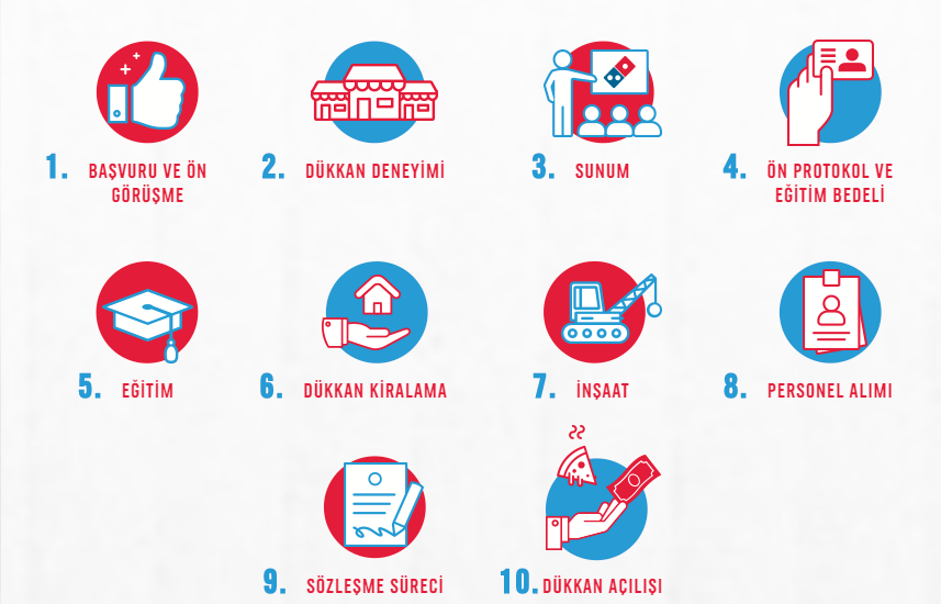 Dominos Pizza Bayilikleri