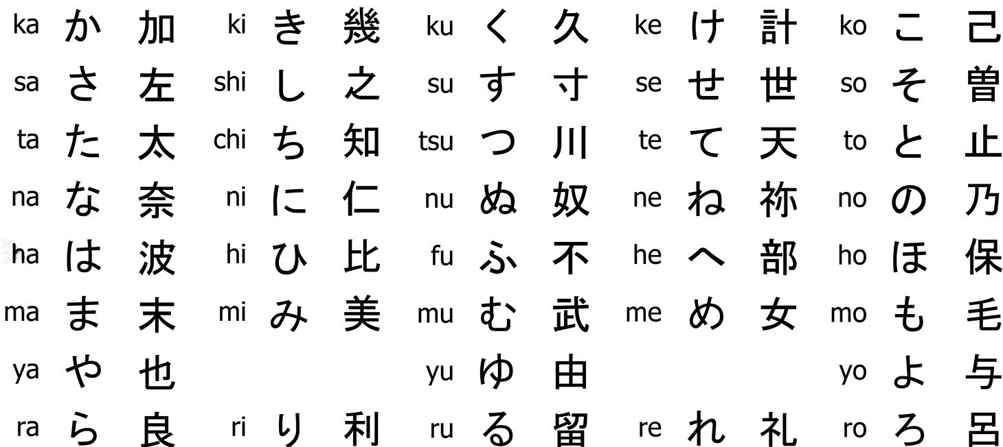 Japon Alfabesi