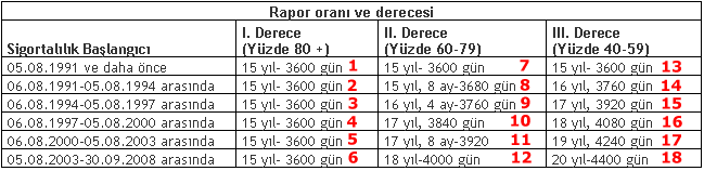 Baltazar Hesaplama Formülü
