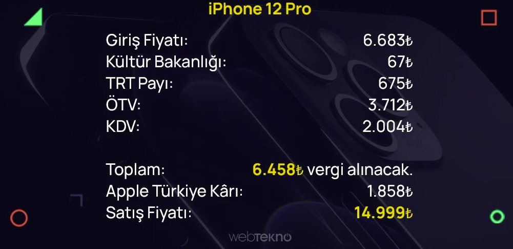 iPhone 12 Pro Fiyatları